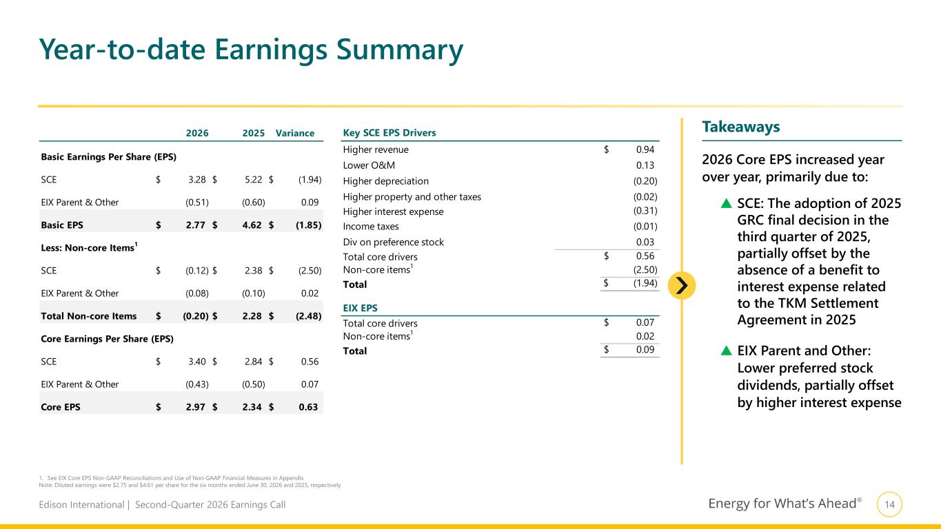 Slide 15 of 22