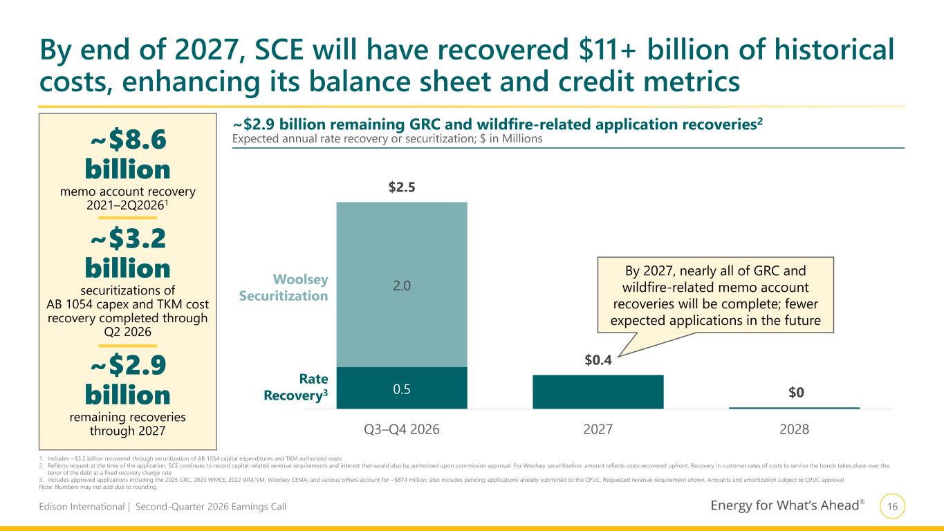 Slide 17 of 22