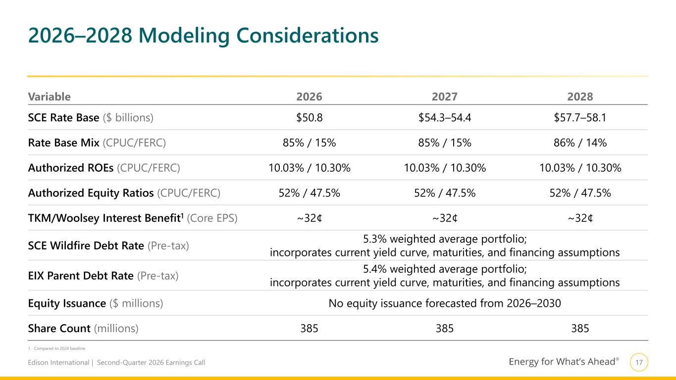 Slide 18 of 22