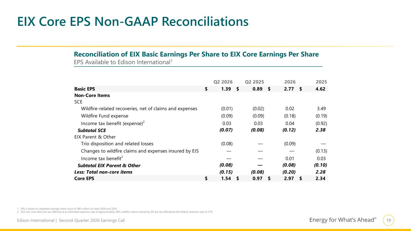 Slide 20 of 22