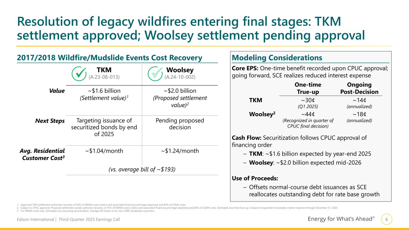Slide 7 of 30