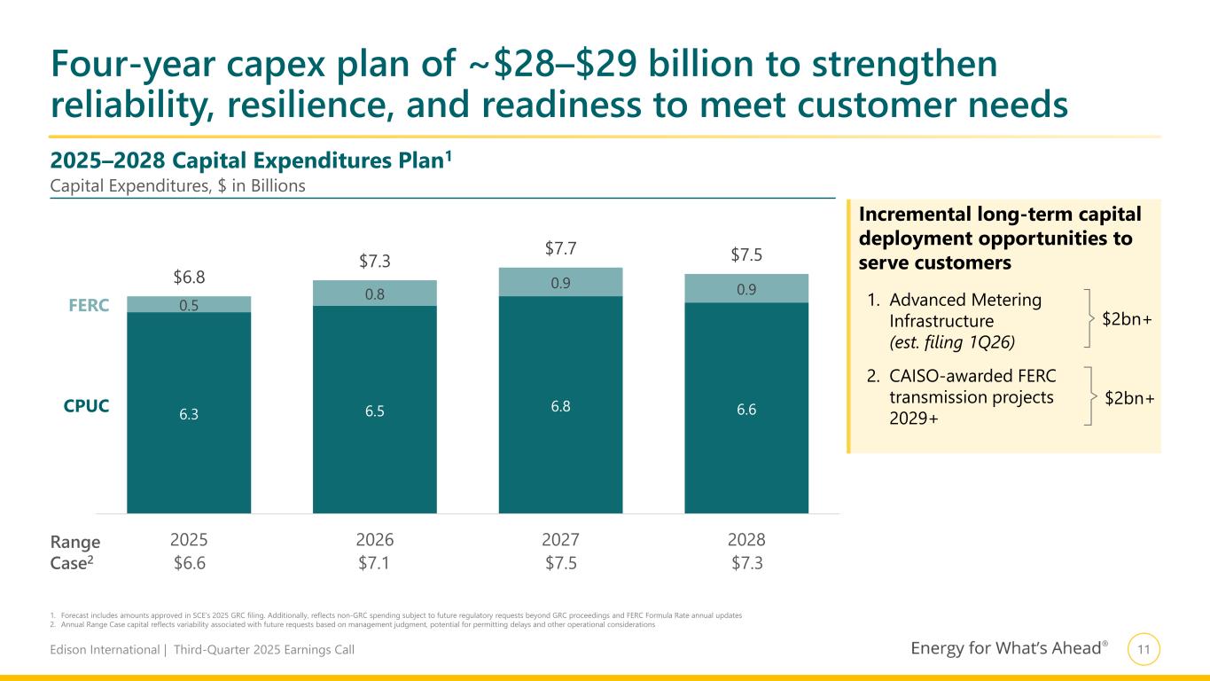 Slide 12 of 30