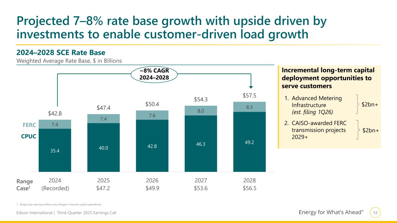 Slide 13 of 30