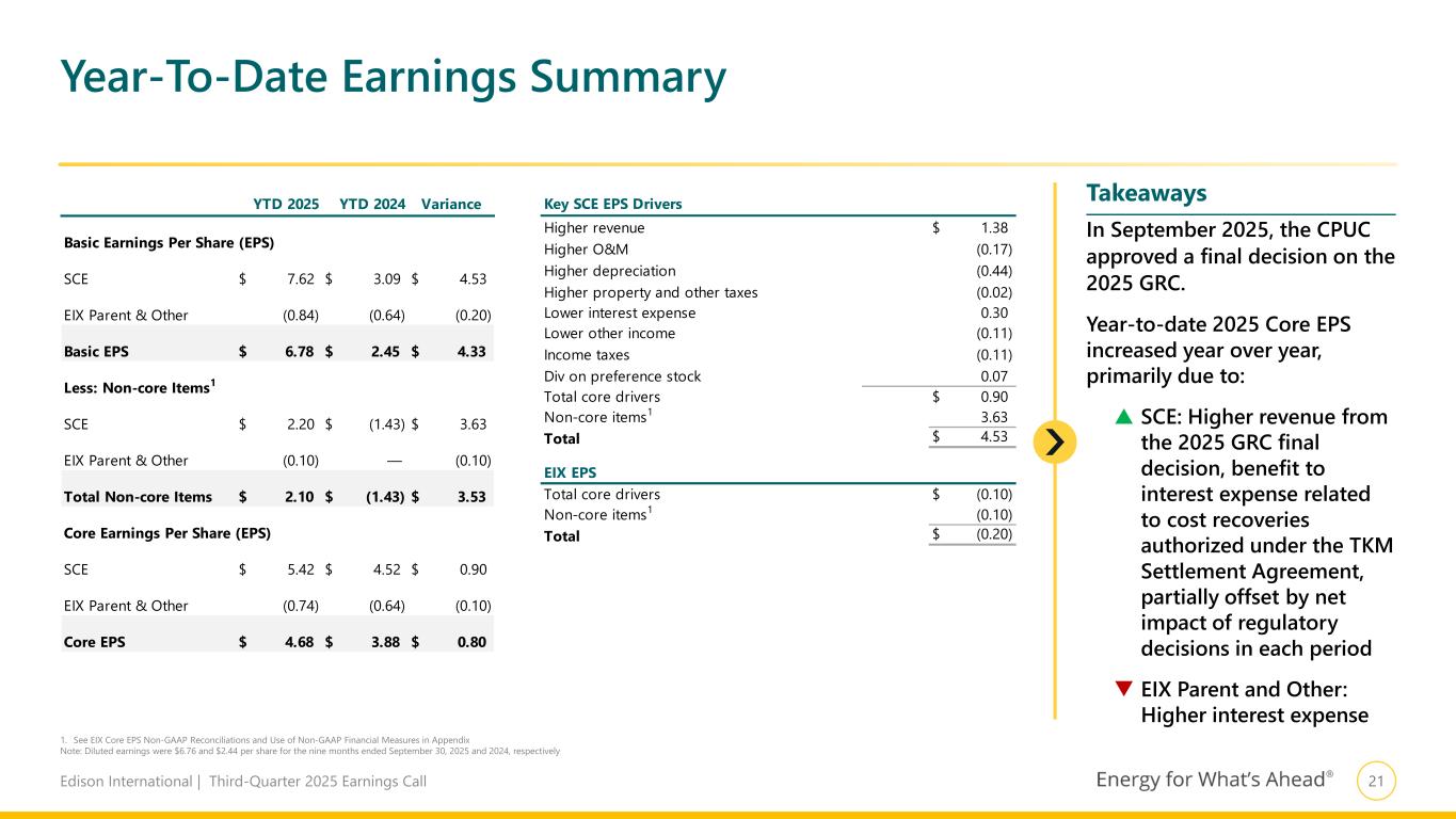 Slide 22 of 30