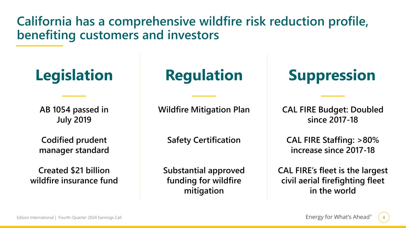 Slide 5 of 29