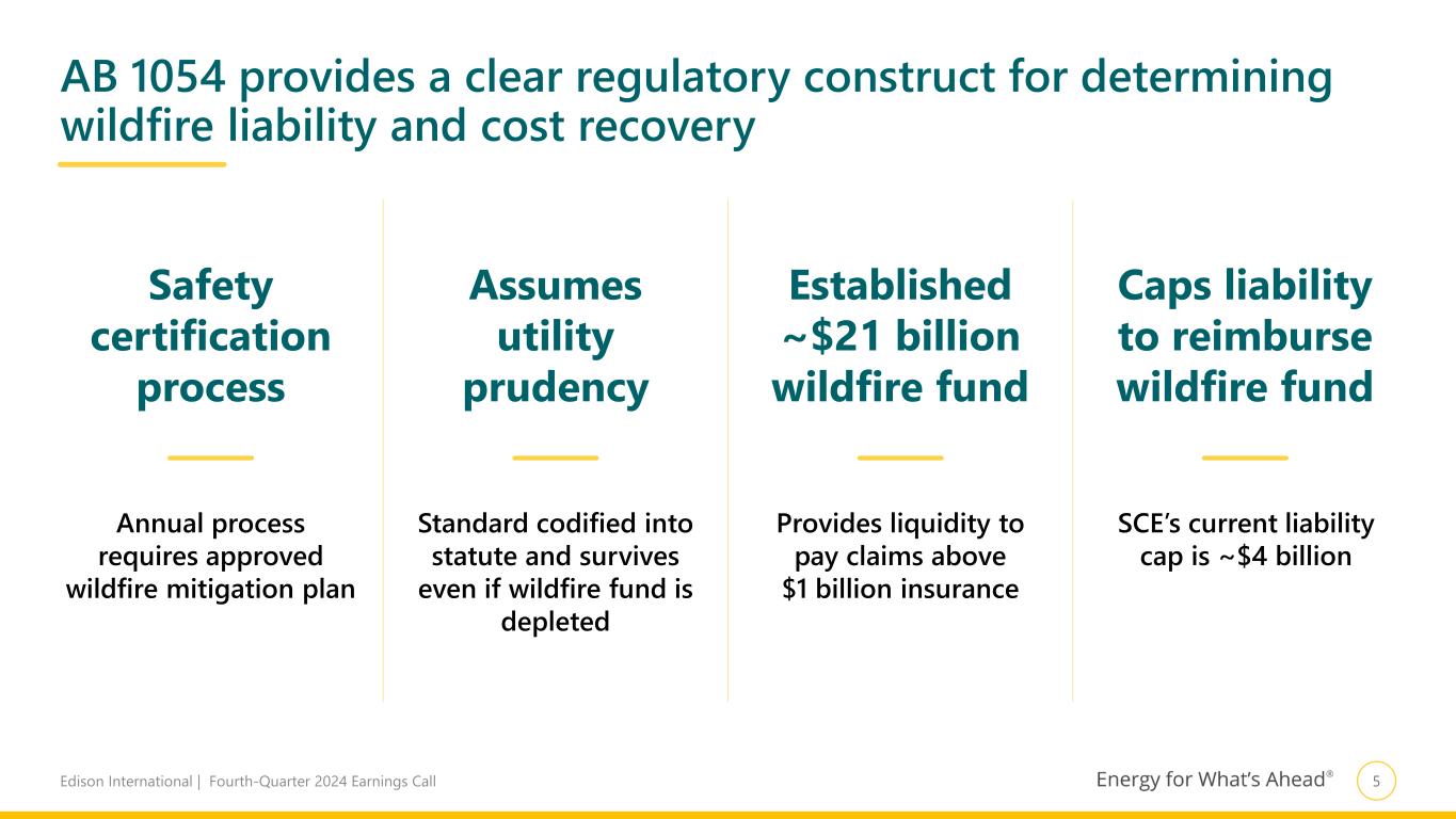 Slide 6 of 29