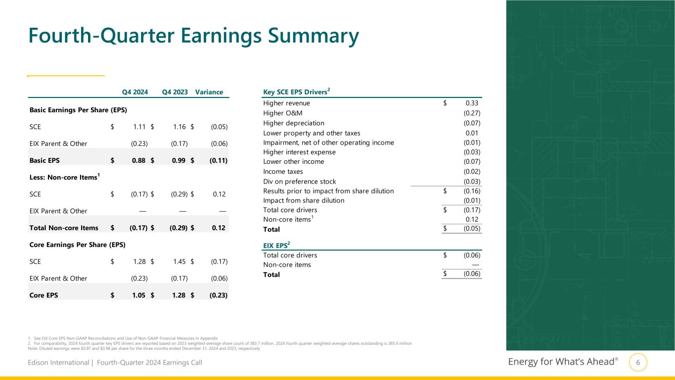 Slide 7 of 29