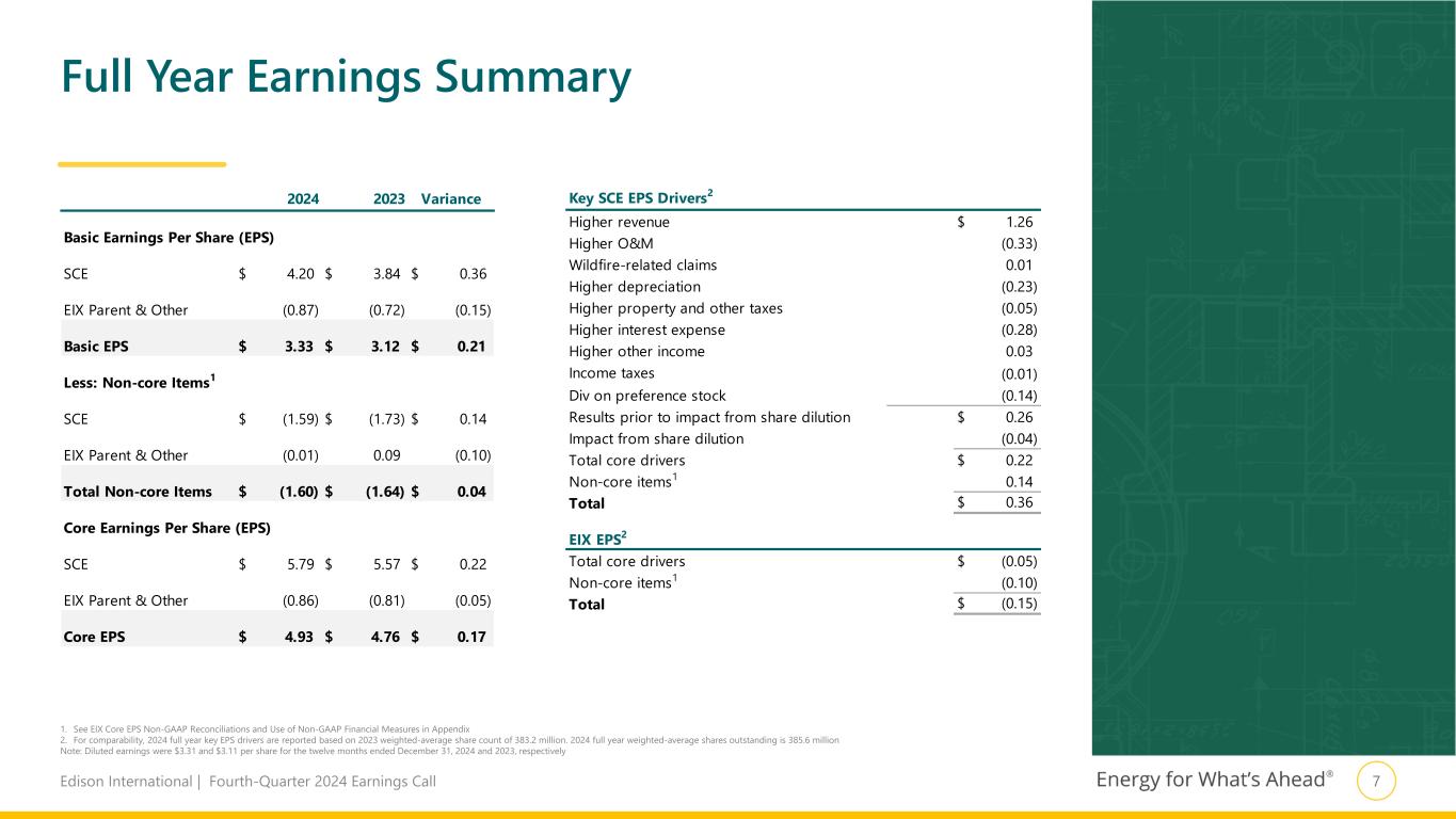 Slide 8 of 29
