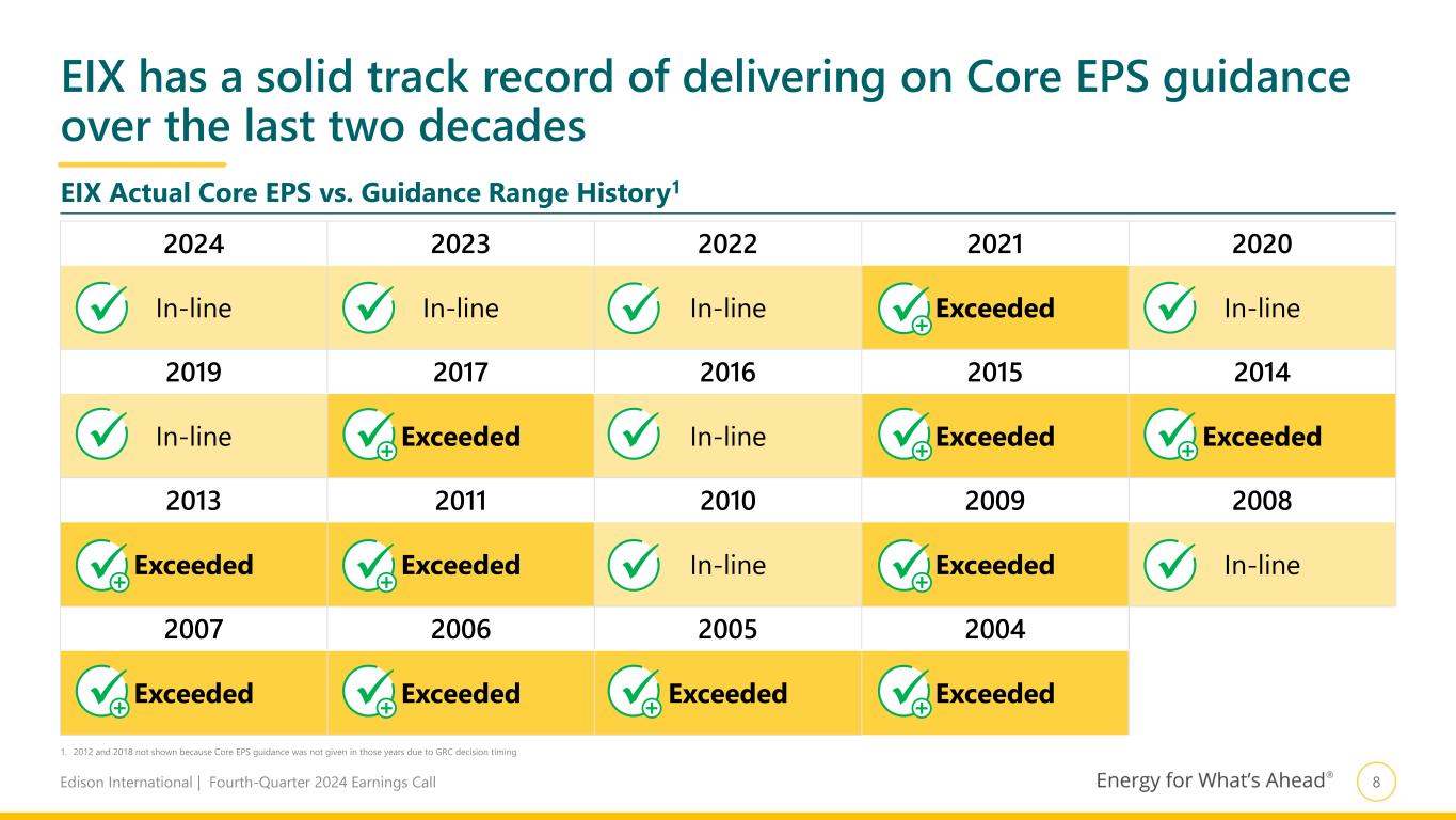 Slide 9 of 29