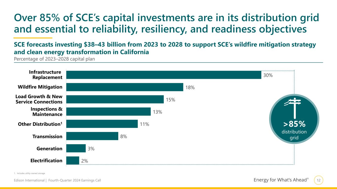 Slide 13 of 29