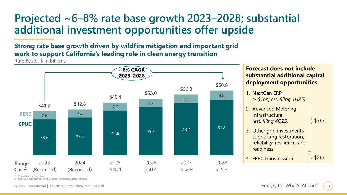 Slide 14 of 29
