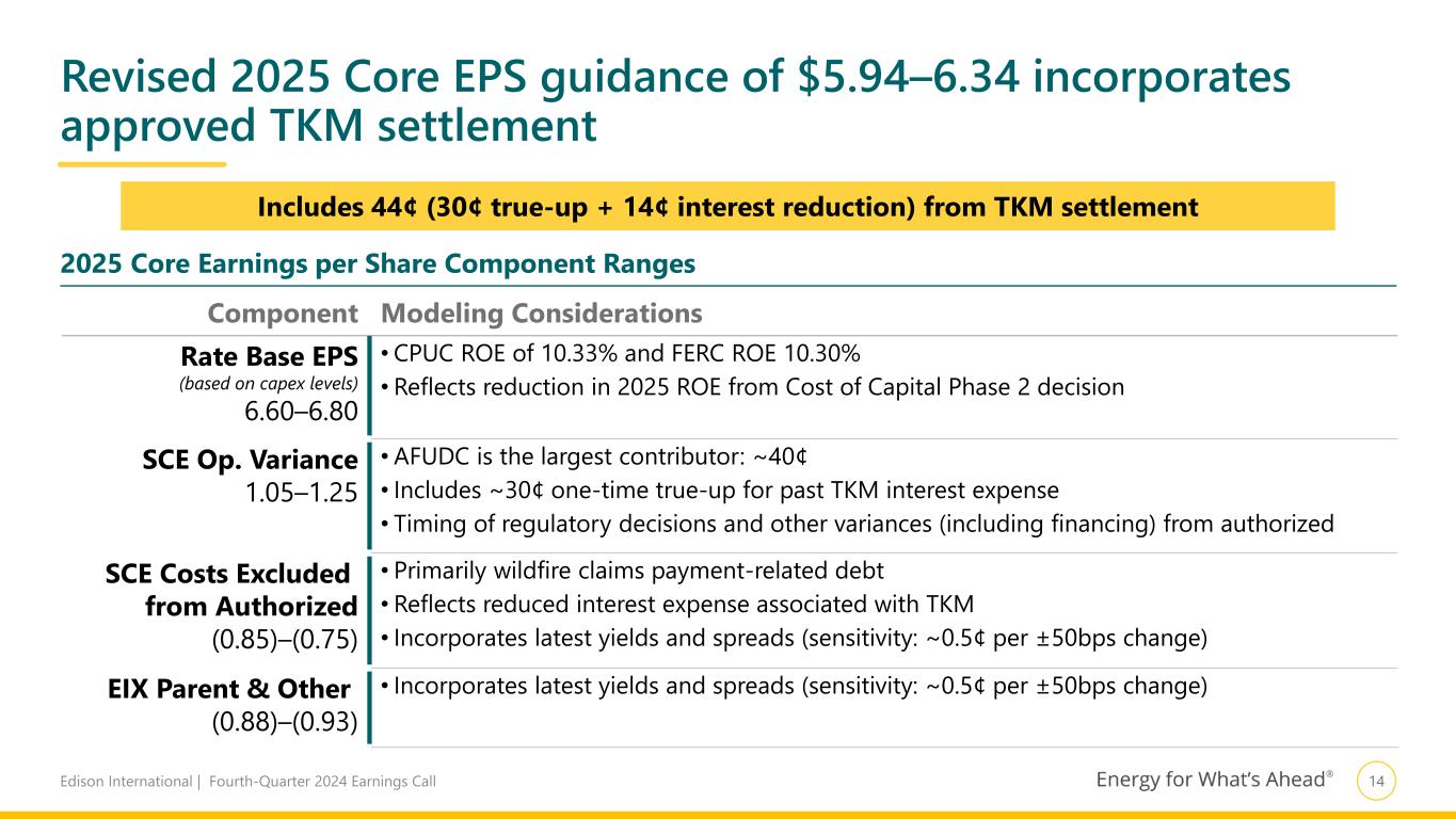 Slide 15 of 29