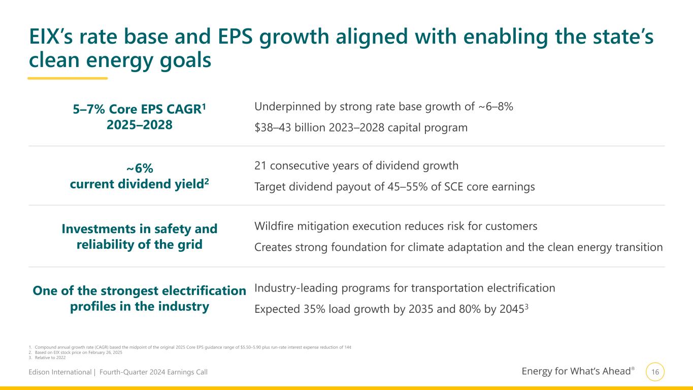 Slide 17 of 29