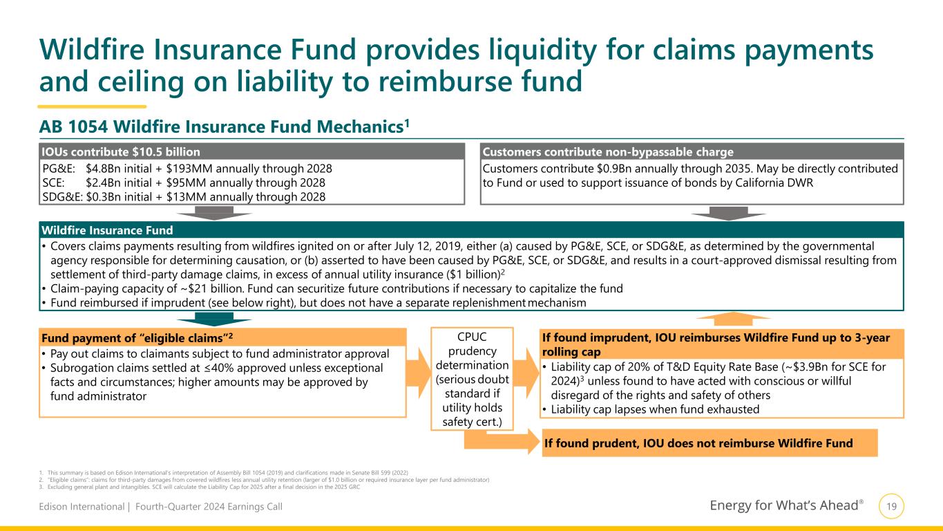 Slide 20 of 29