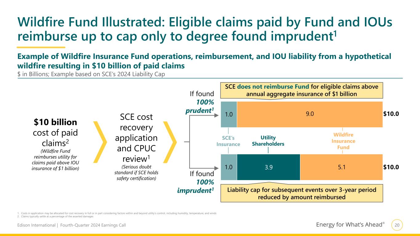 Slide 21 of 29