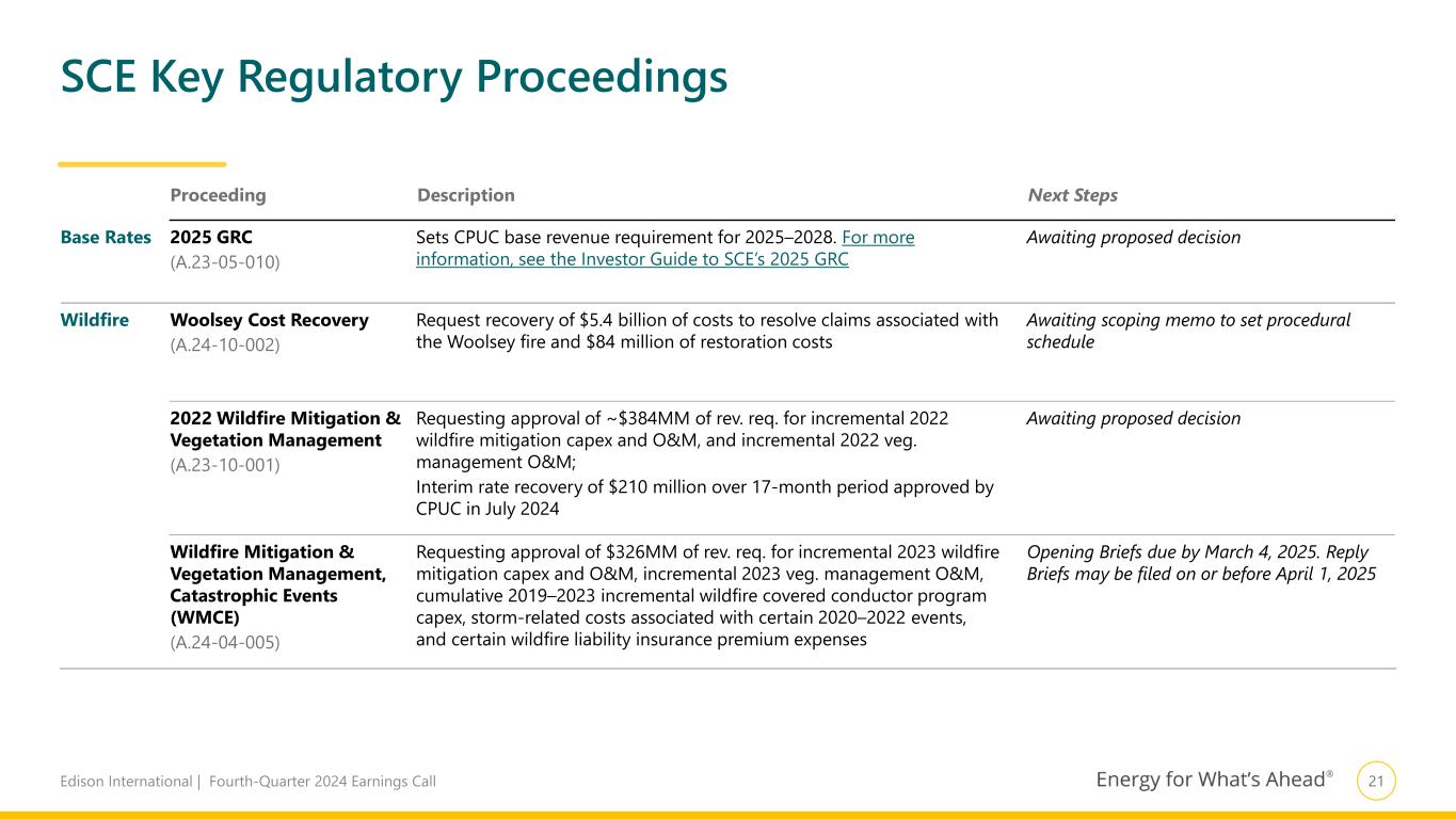 Slide 22 of 29