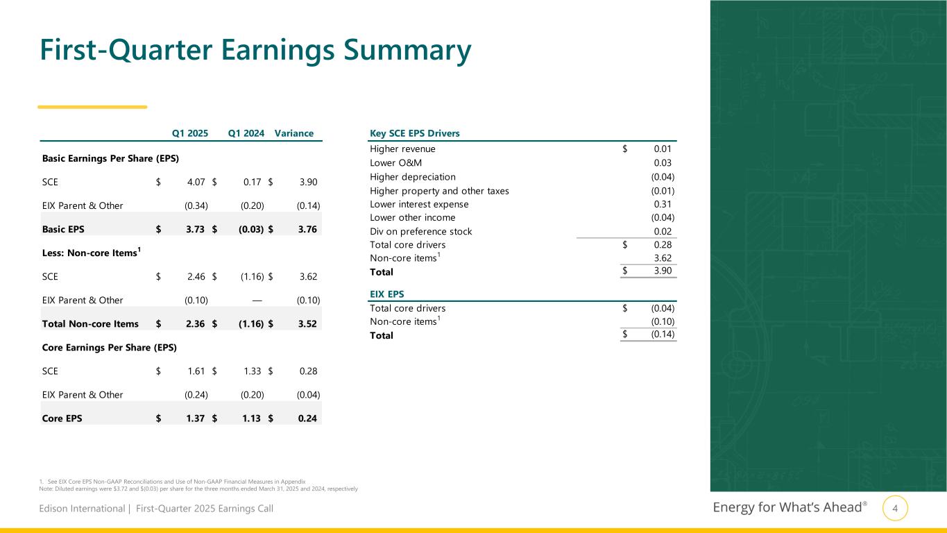 Slide 5 of 22