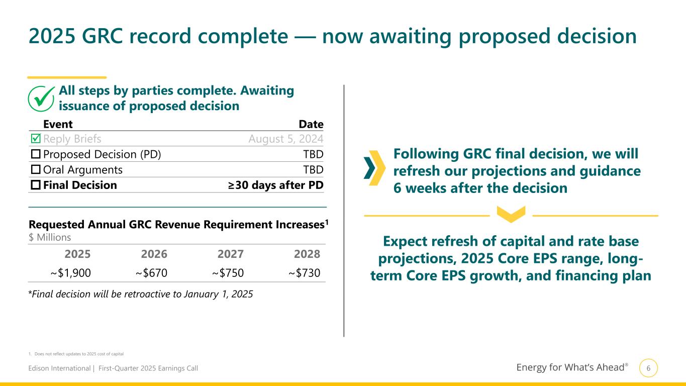 Slide 7 of 22