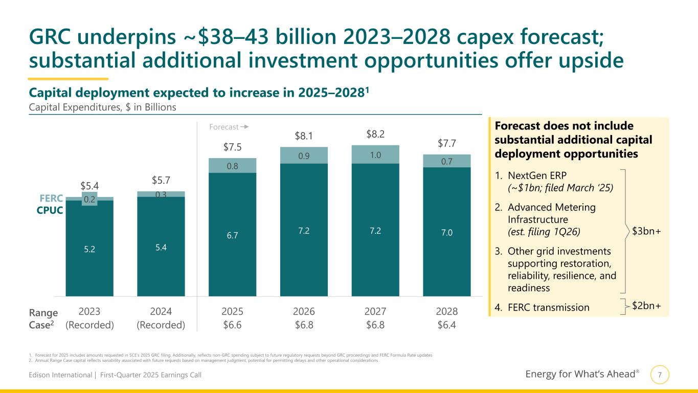 Slide 8 of 22