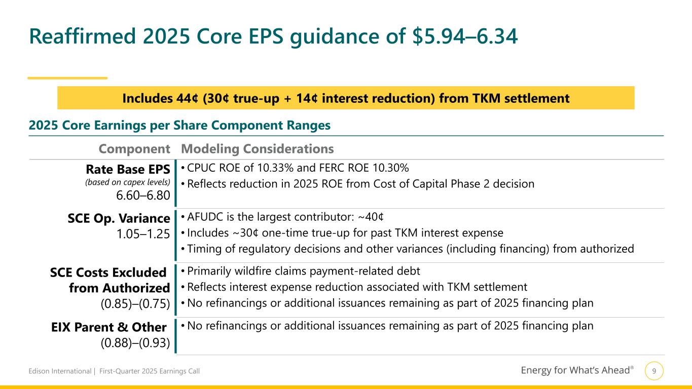 Slide 10 of 22