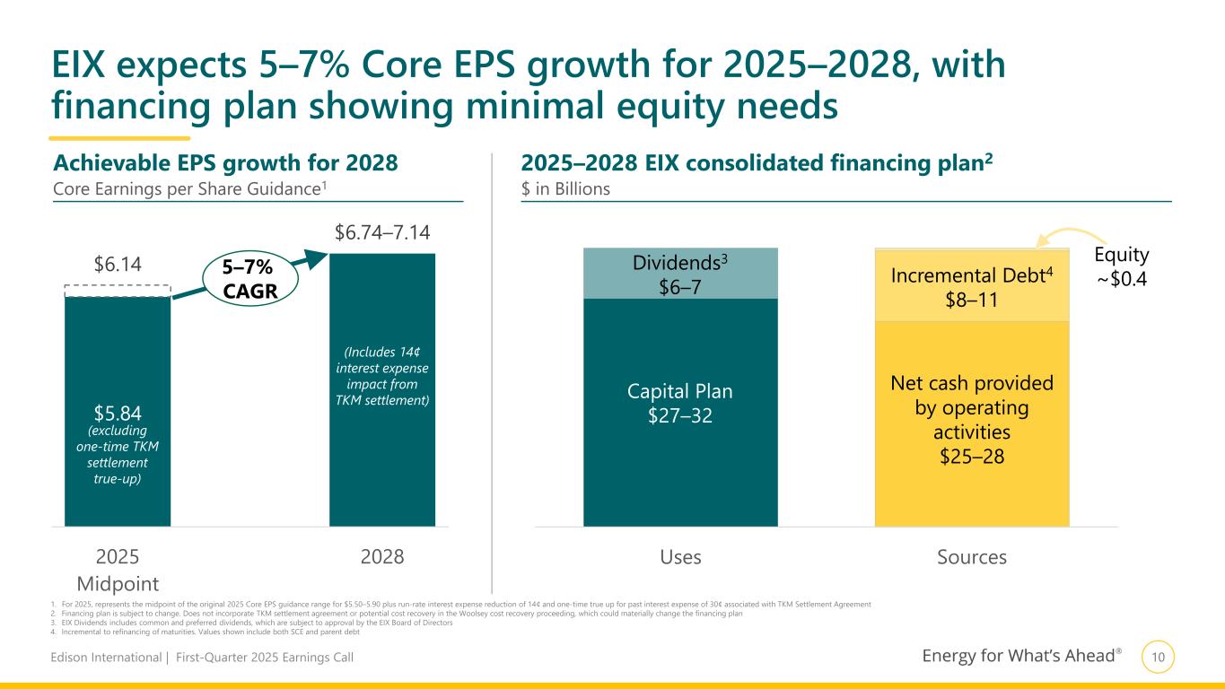 Slide 11 of 22