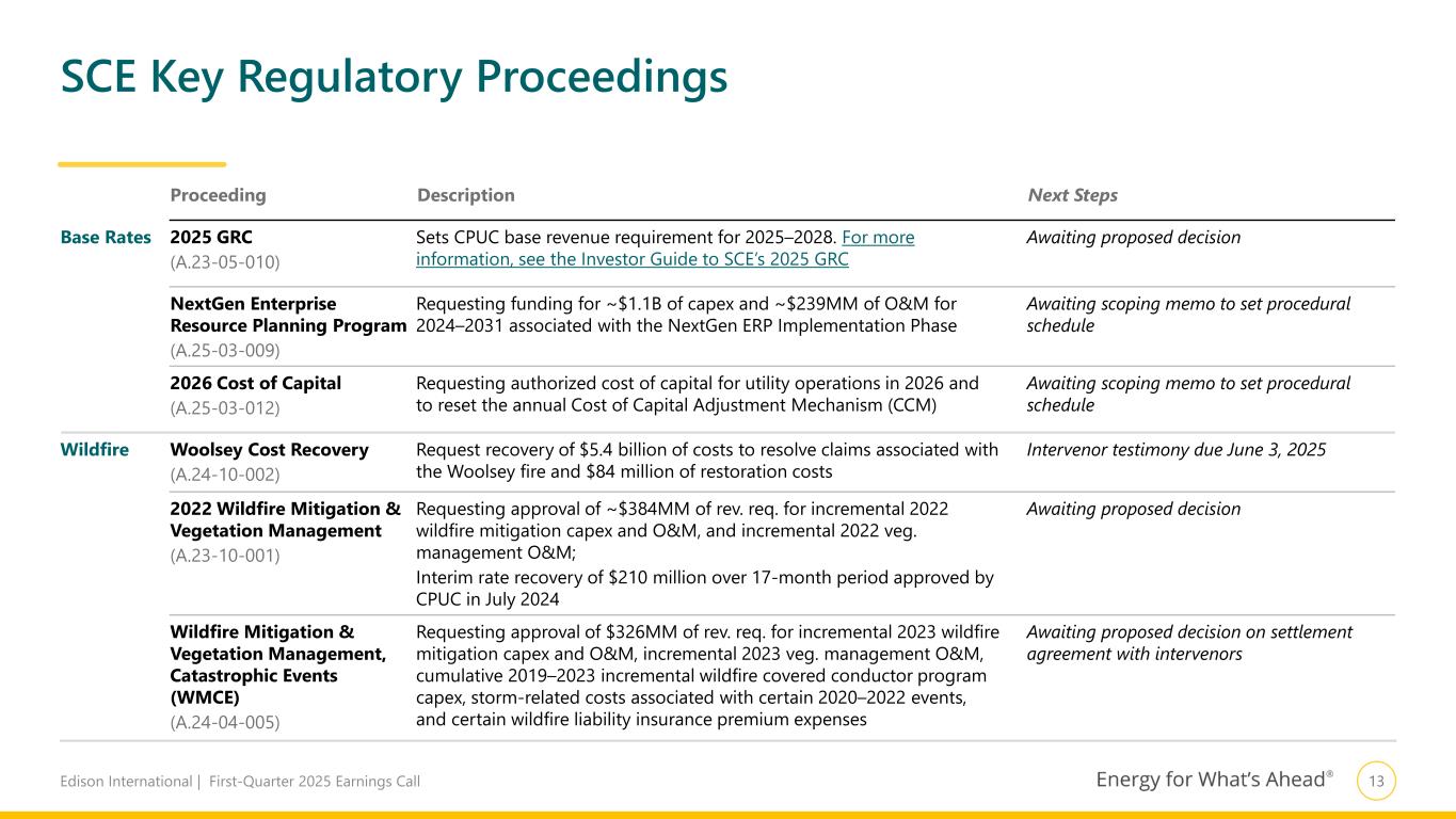 Slide 14 of 22