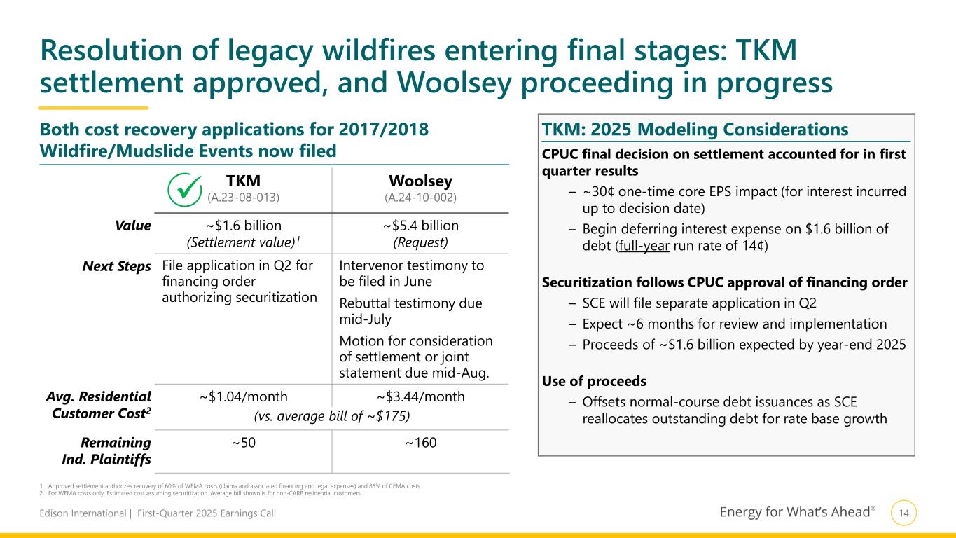 Slide 15 of 22