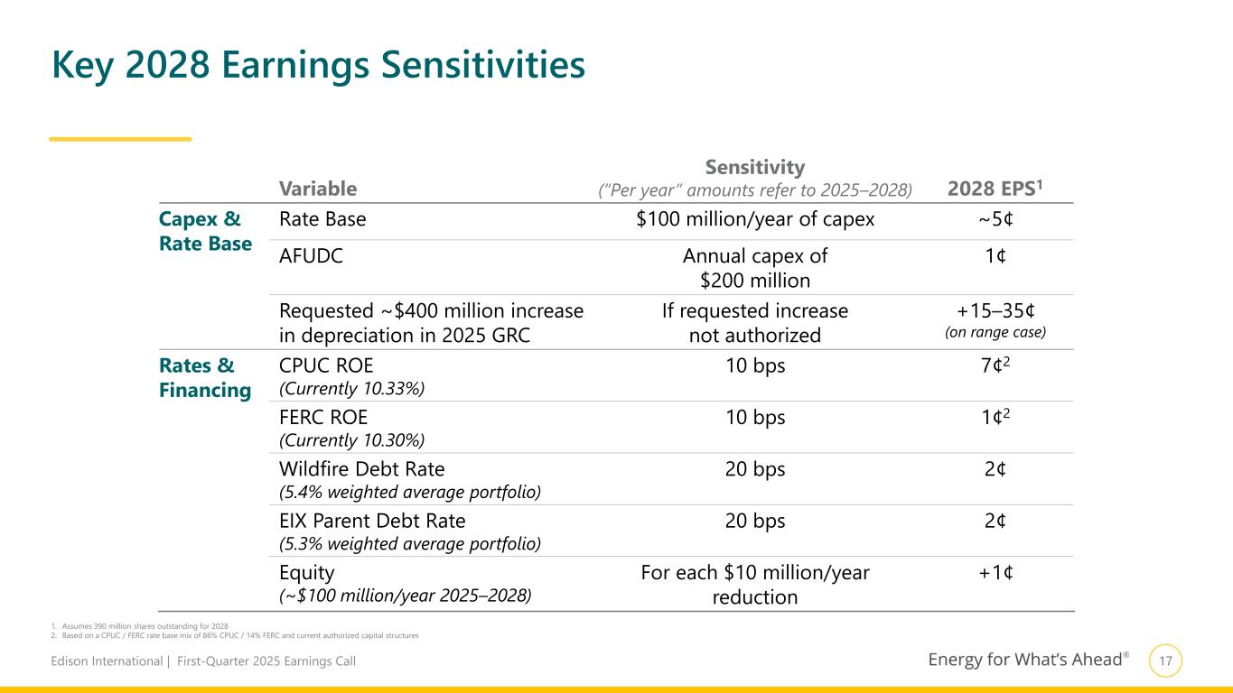 Slide 18 of 22