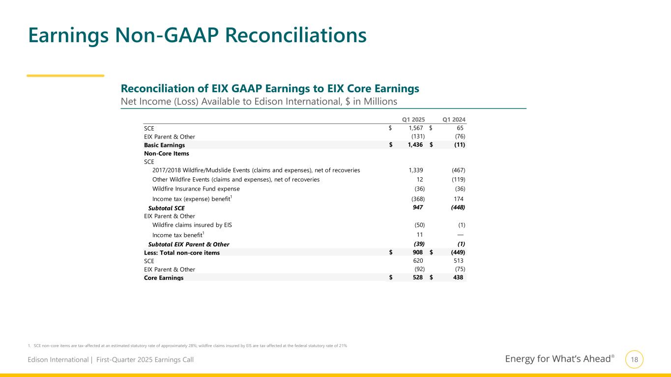 Slide 19 of 22