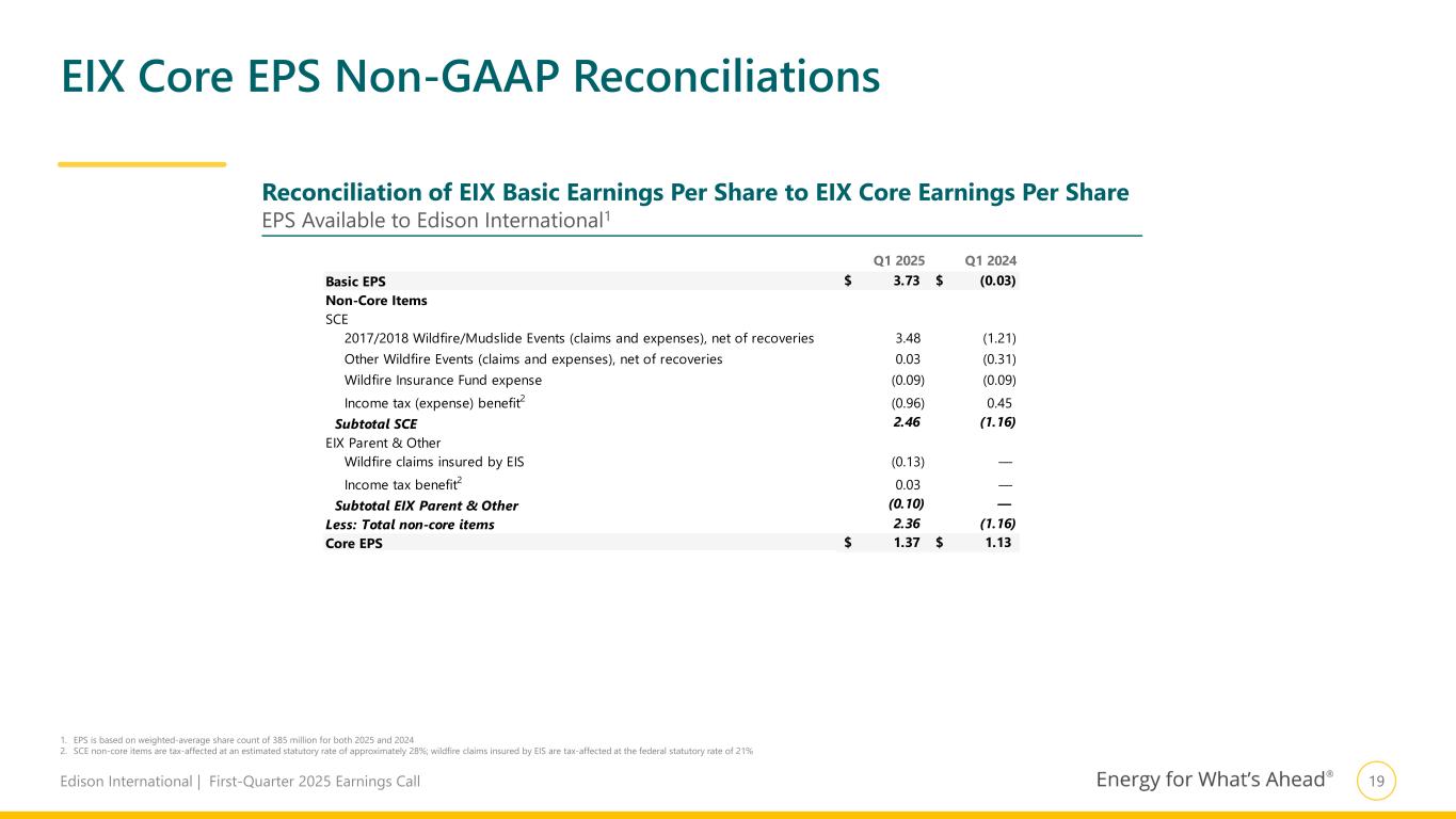 Slide 20 of 22
