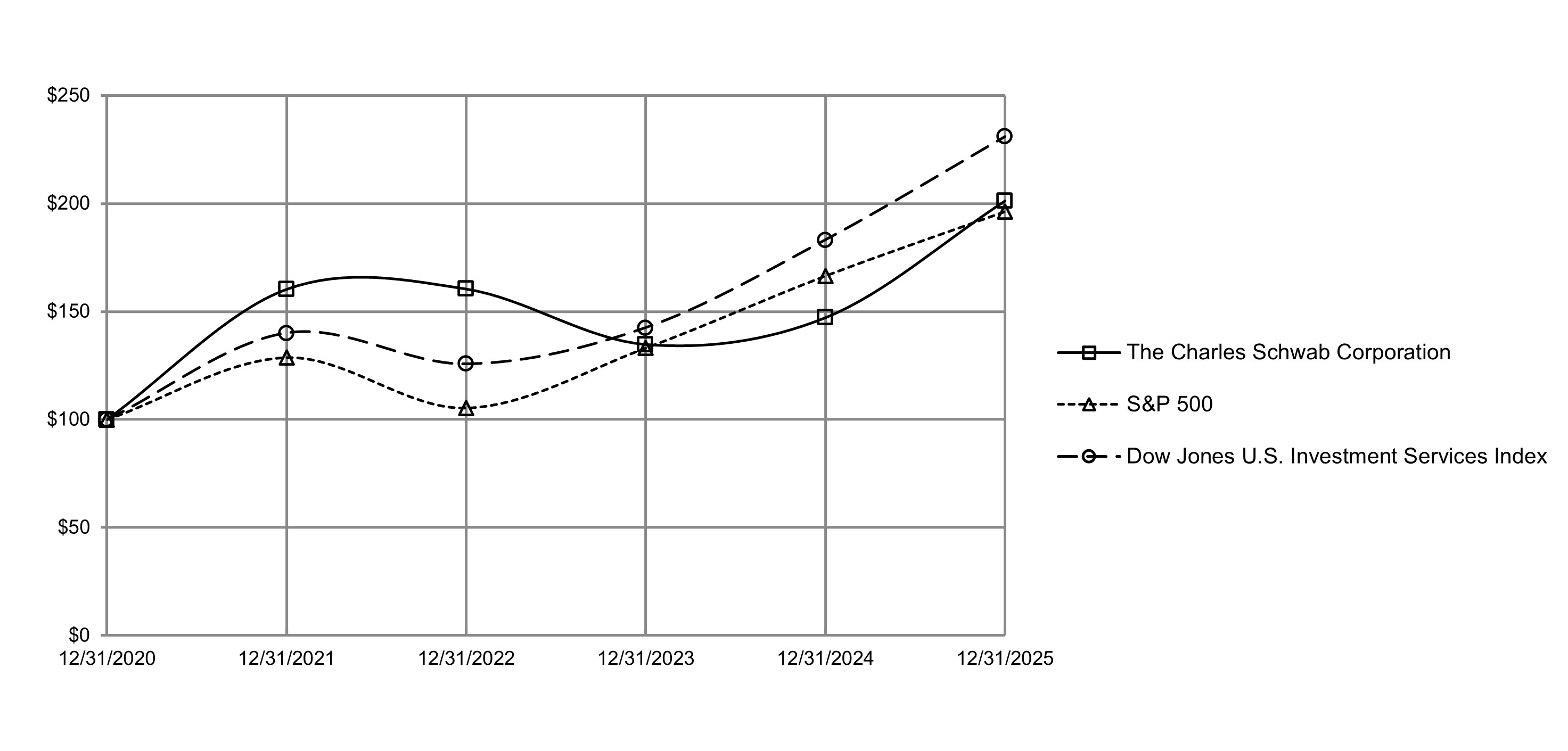 RDG support graph 2025v2.jpg