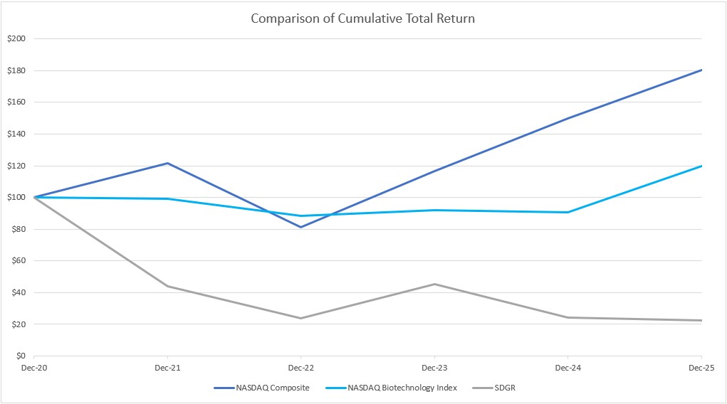 Stock Performance Graph 2025 image.jpg