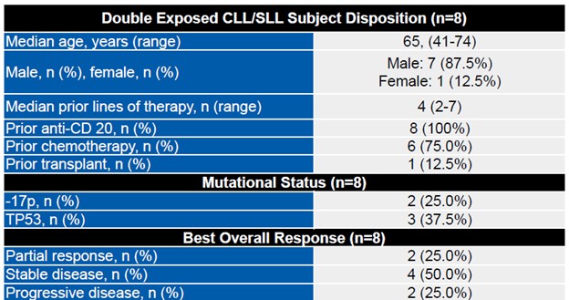 STG - double exposed CLL.jpg