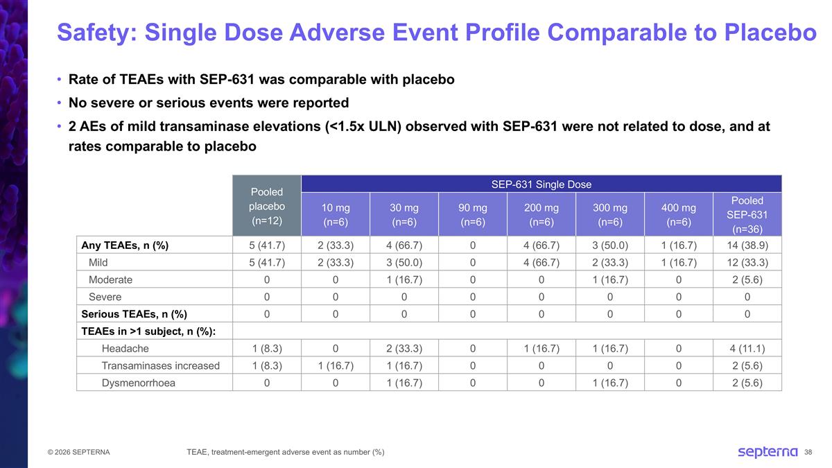 Slide 38
