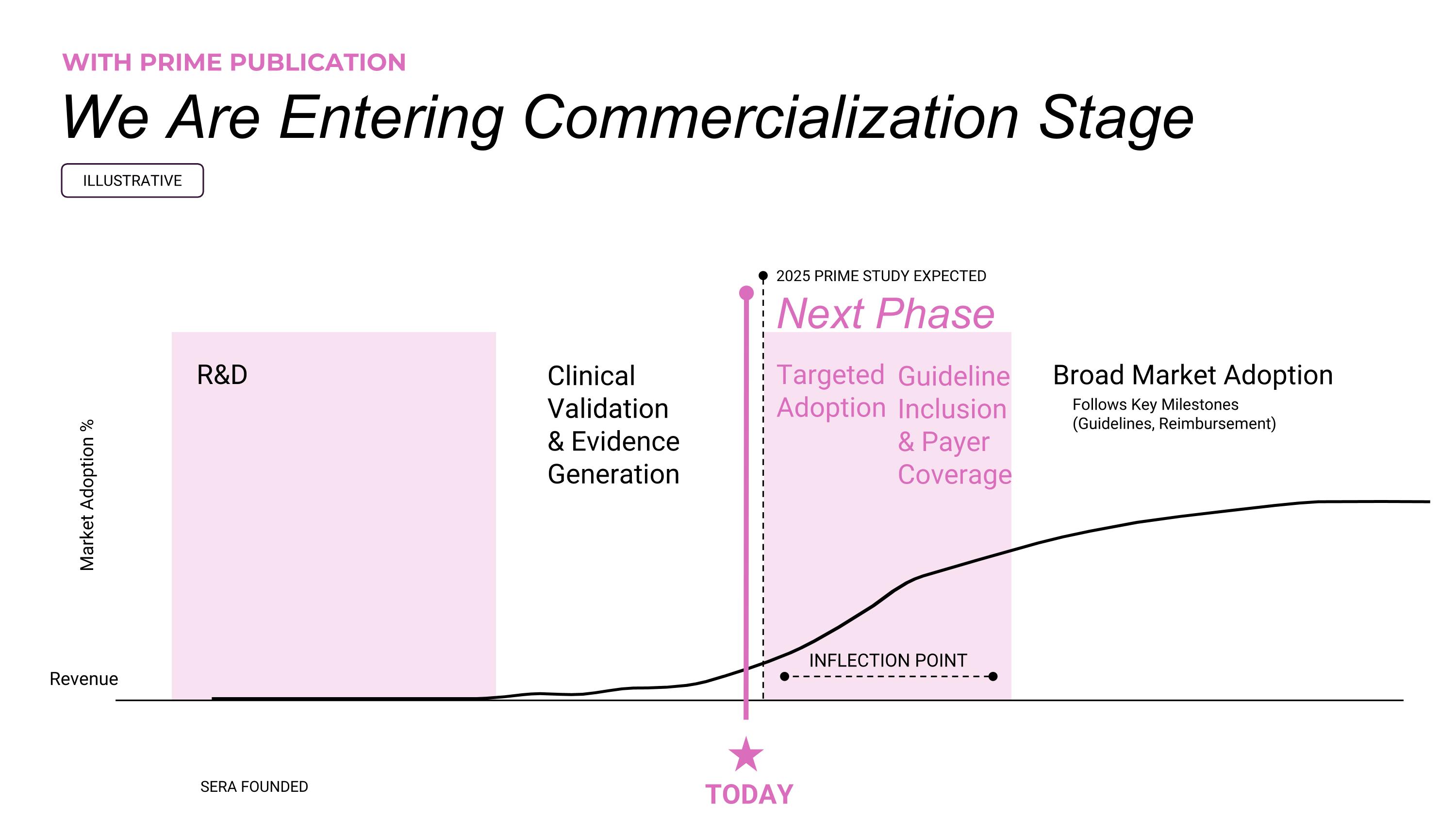Slide 25