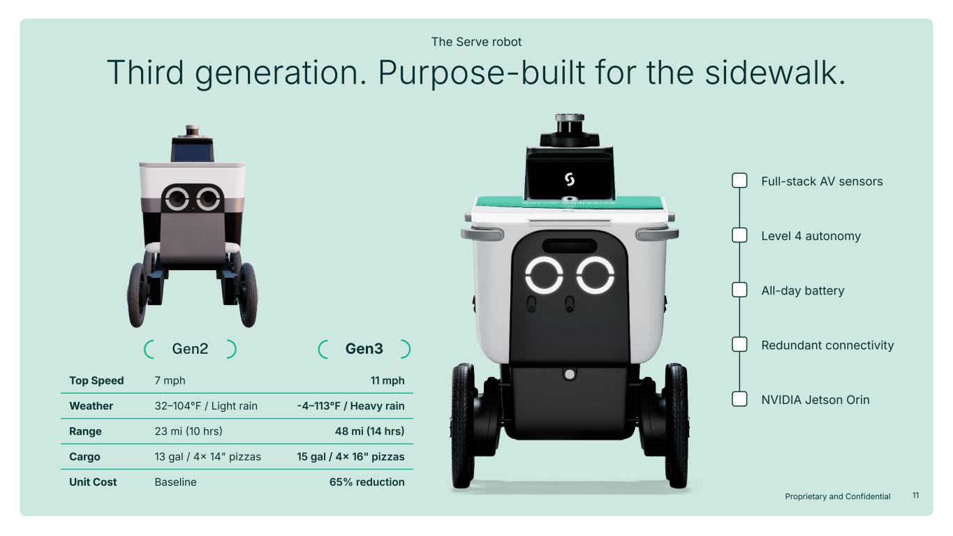 Slide 11 of 22