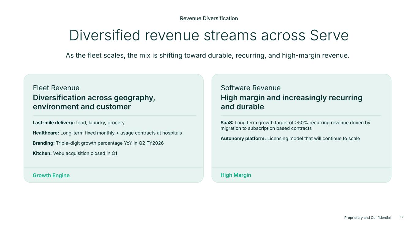 Slide 17 of 22