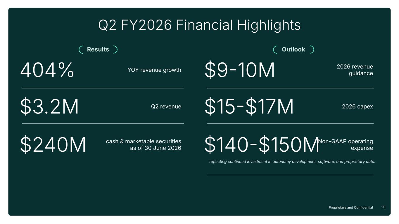 Slide 20 of 22