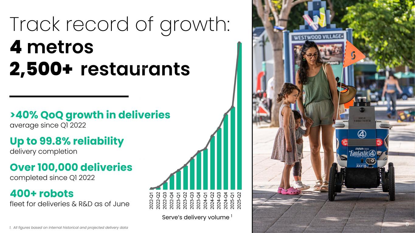 Slide 8 of 26