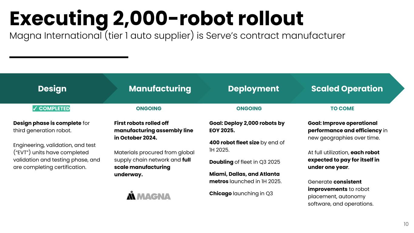 Slide 10 of 26
