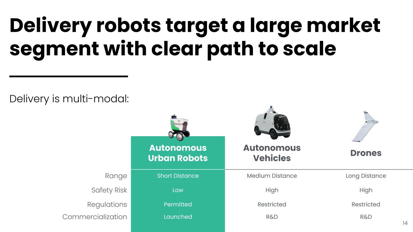 Slide 14 of 26