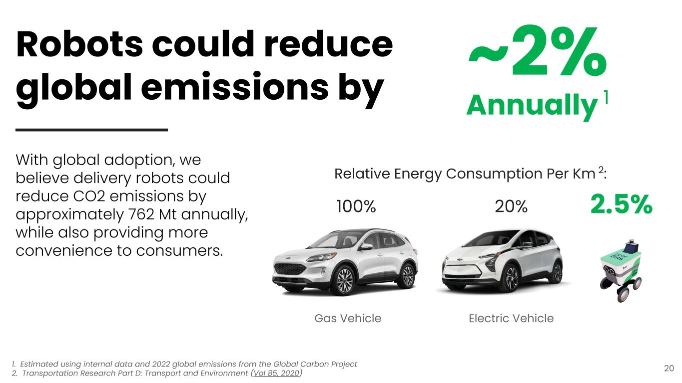 Slide 20 of 26
