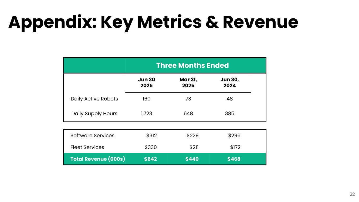 Slide 22 of 26
