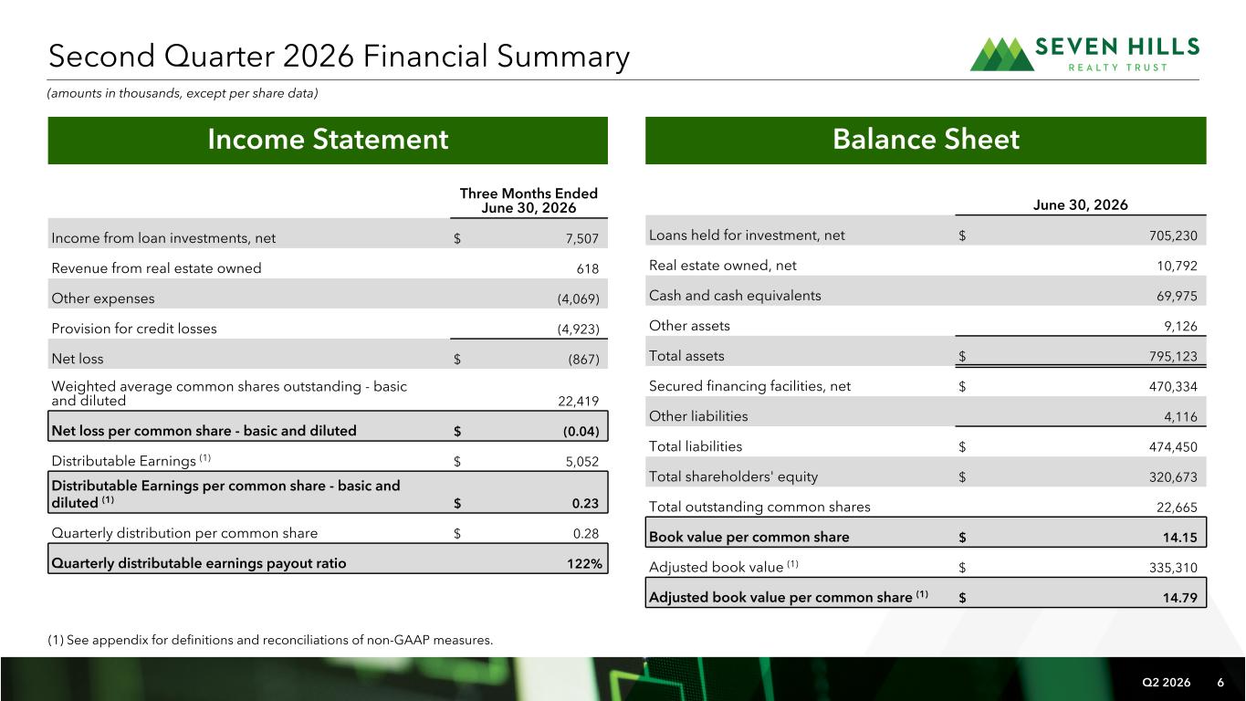 Slide 6 of 23