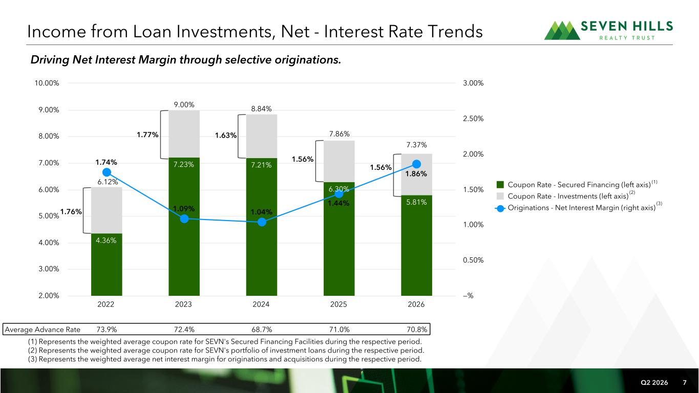 Slide 7 of 23