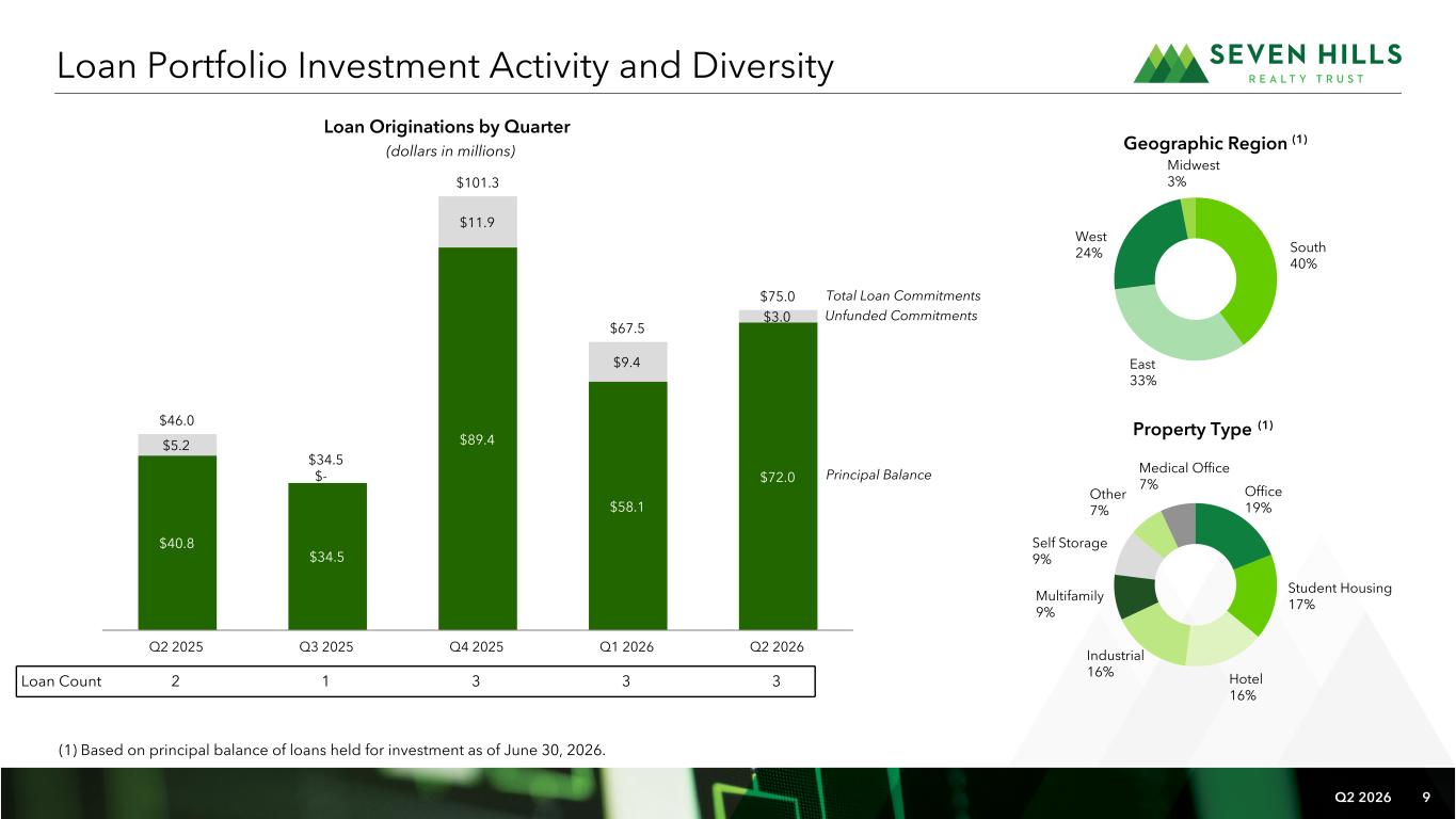 Slide 9 of 23