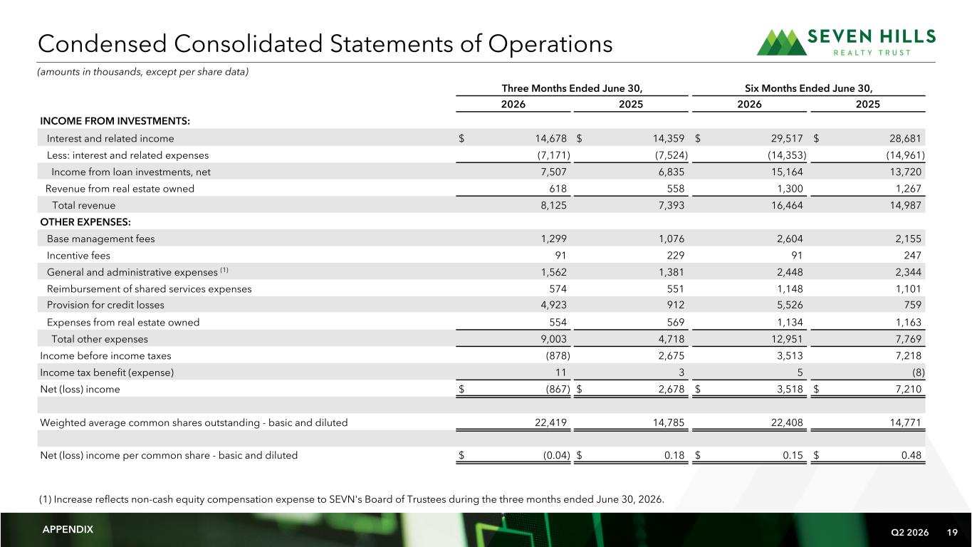 Slide 19 of 23