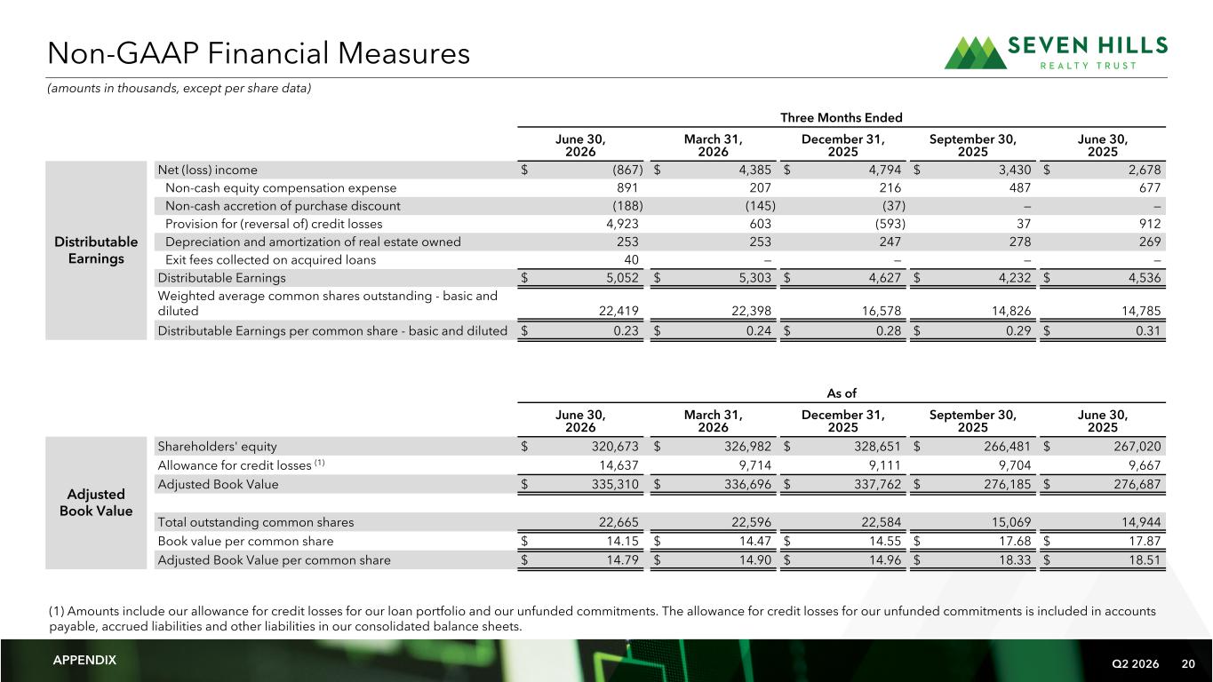 Slide 20 of 23