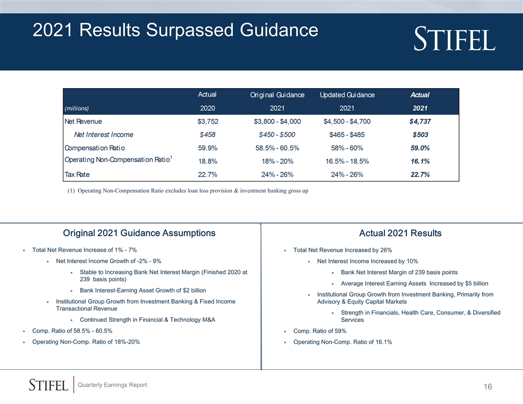 Slide 16