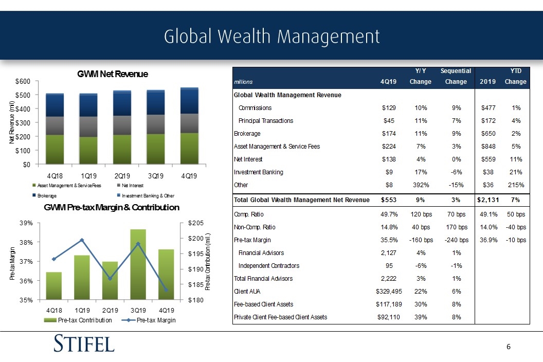 Slide 6